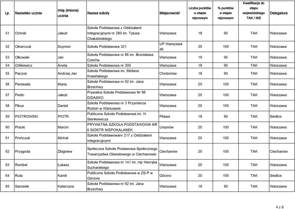 Stefana Krasińskiego Chotomów 18 90 TAK Warszawa 56 Peresada Maria Szkoła Podstawowa nr 92 im.