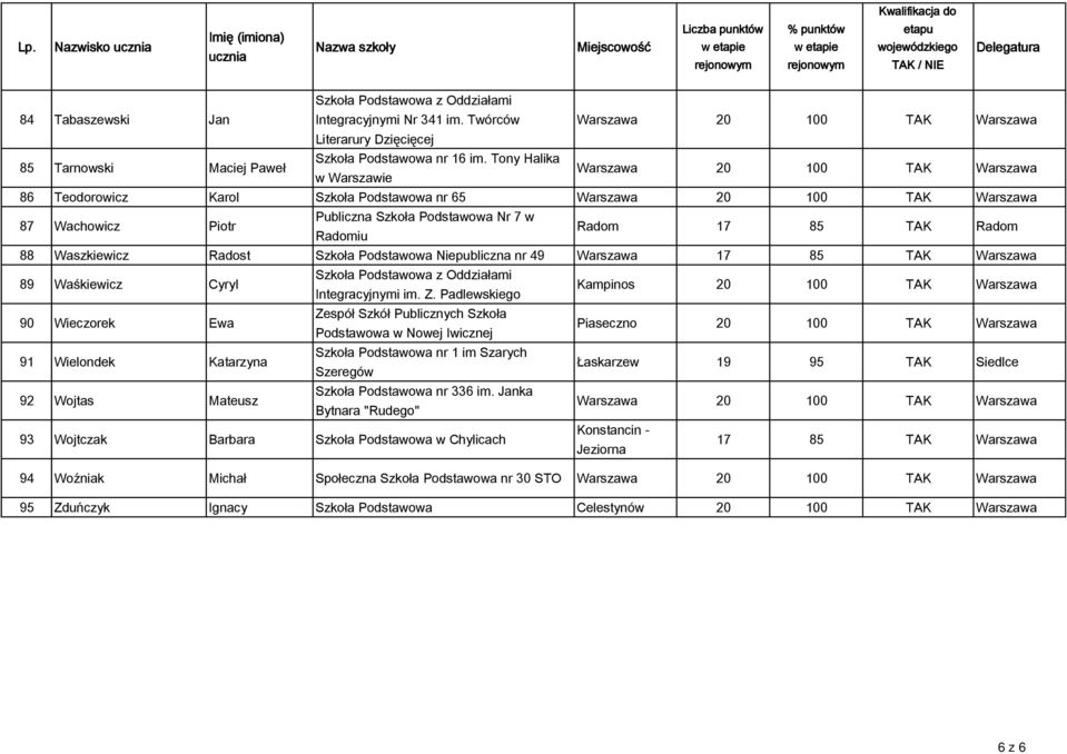 nr 49 89 Waśkiewicz Cyryl Integracyjnymi im. Z.