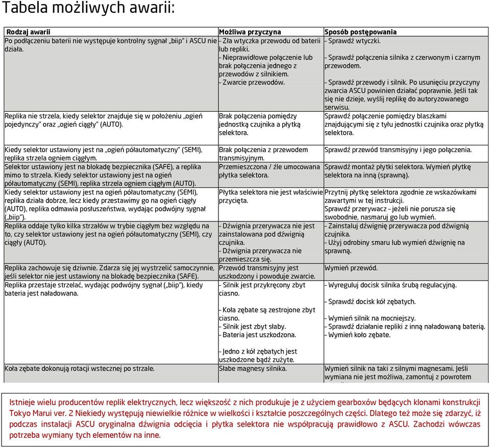 Nieprawidłowe połączenie lub brak połączenia jednego z przewodów z silnikiem. Zwarcie przewodów. Brak połączenia pomiędzy jednostką czujnika a płytką selektora.