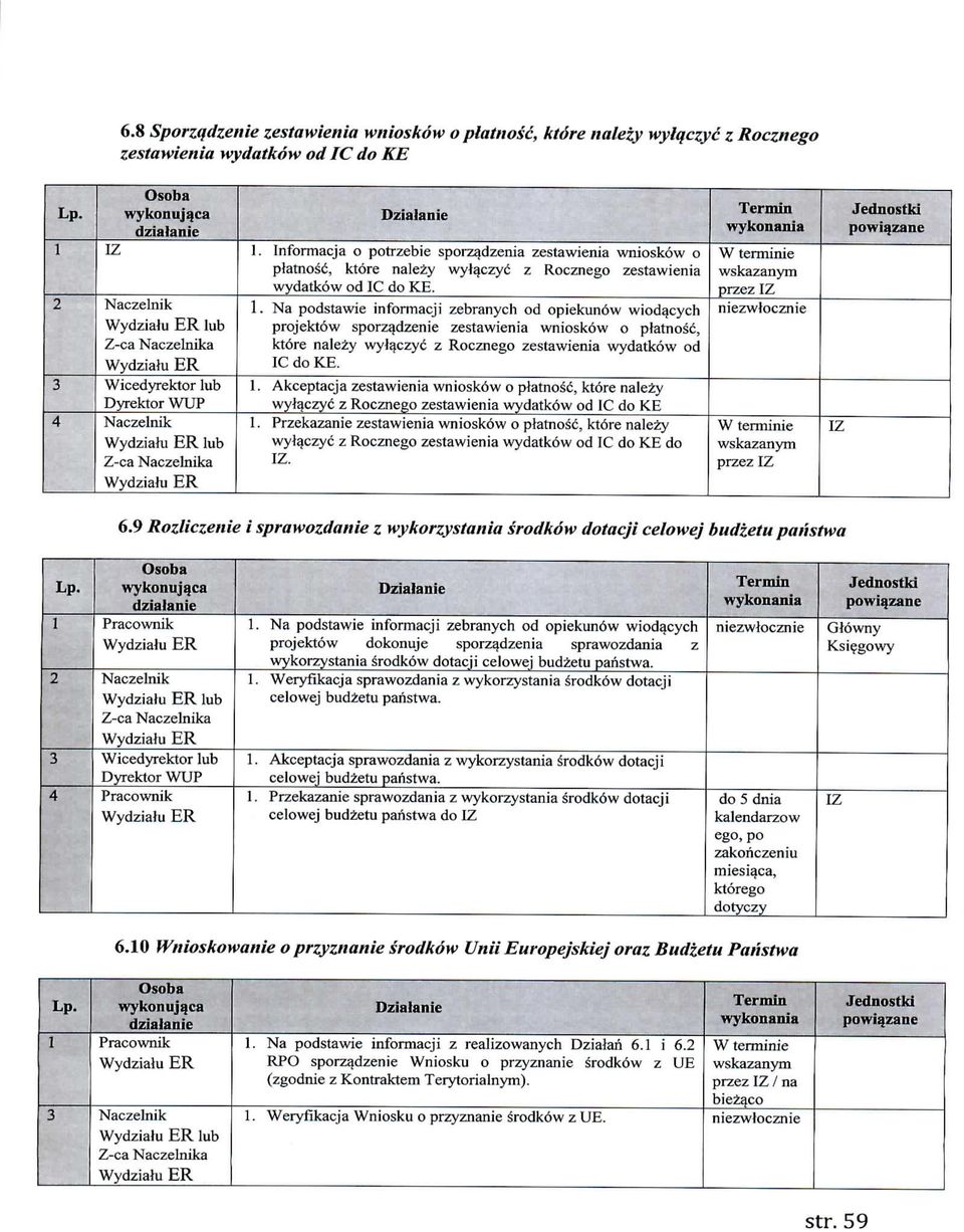 . Na podstawie informacji zebranych od opiekunow wiodacych projektow Sporzqdzenie zestawienia wnioskow o platnosc, ktdre nalezy wylaczyc z Rocznego zestawienia wydatkow od C do KE.