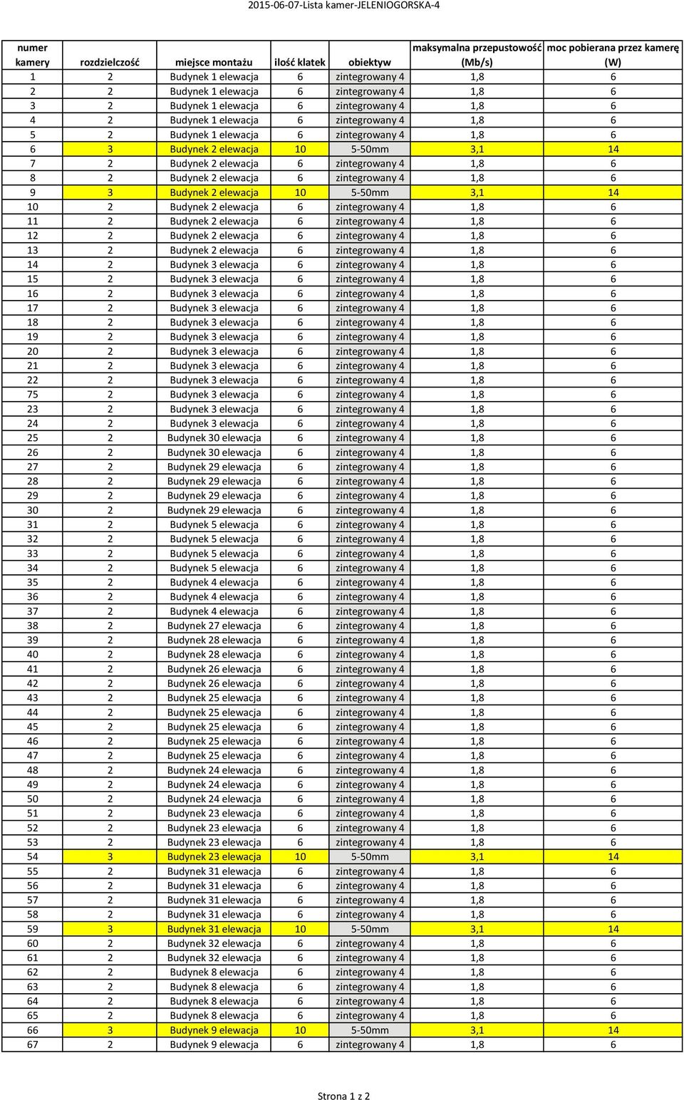 1,8 6 6 3 Budynek 2 elewacja 10 5 50mm 3,1 14 7 2 Budynek 2 elewacja 6 zintegrowany 4 1,8 6 8 2 Budynek 2 elewacja 6 zintegrowany 4 1,8 6 9 3 Budynek 2 elewacja 10 5 50mm 3,1 14 10 2 Budynek 2