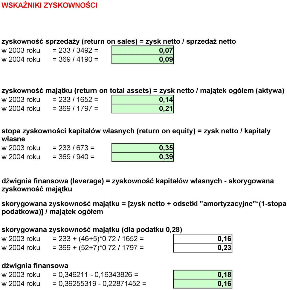 roku = 233 / 673 = 0,35 w 2004 roku = 369 / 940 = 0,39 dźwignia finansowa (leverage) = zyskowność kapitałów własnych - skorygowana zyskowność majątku skorygowana zyskowność majątku = [zysk netto +