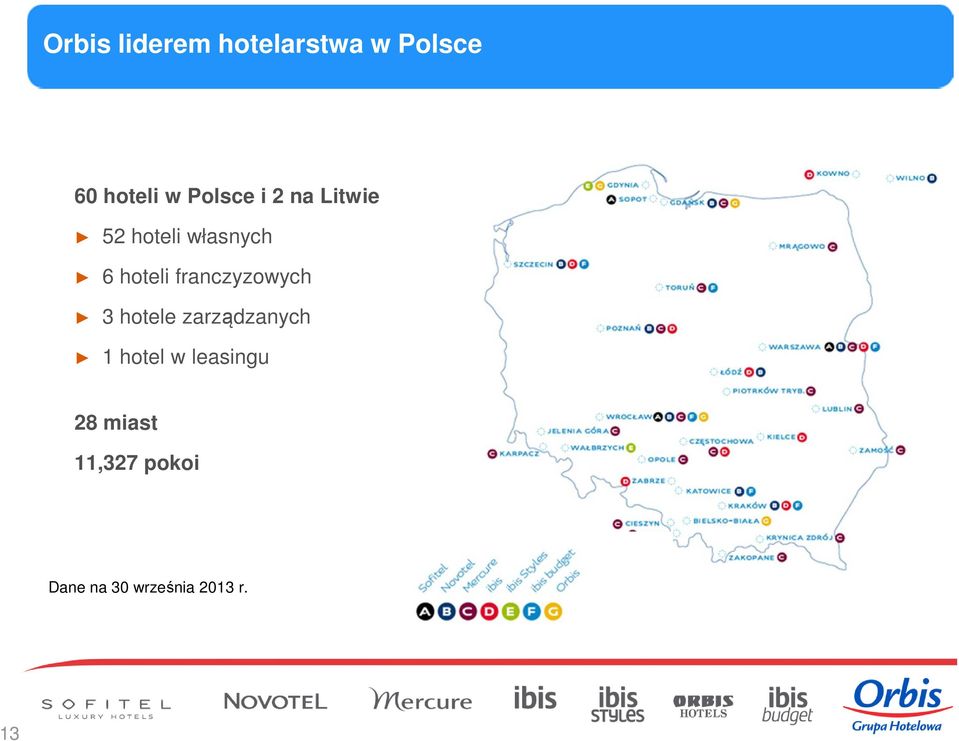 franczyzowych 3 hotele zarządzanych 1 hotel w