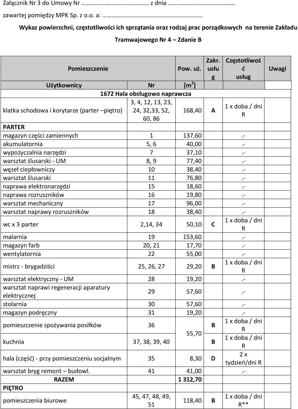 Użytkownicy Nr [m 2 ] 1672 Hala obsługowo naprawcza 3, 4, 12, 13, 23, 24, 32,33, 52, 60, 86 Zakr. usłu g 168,40 A Częstotliwoś ć usług R PARTER magazyn części zamiennych 1 137,60.