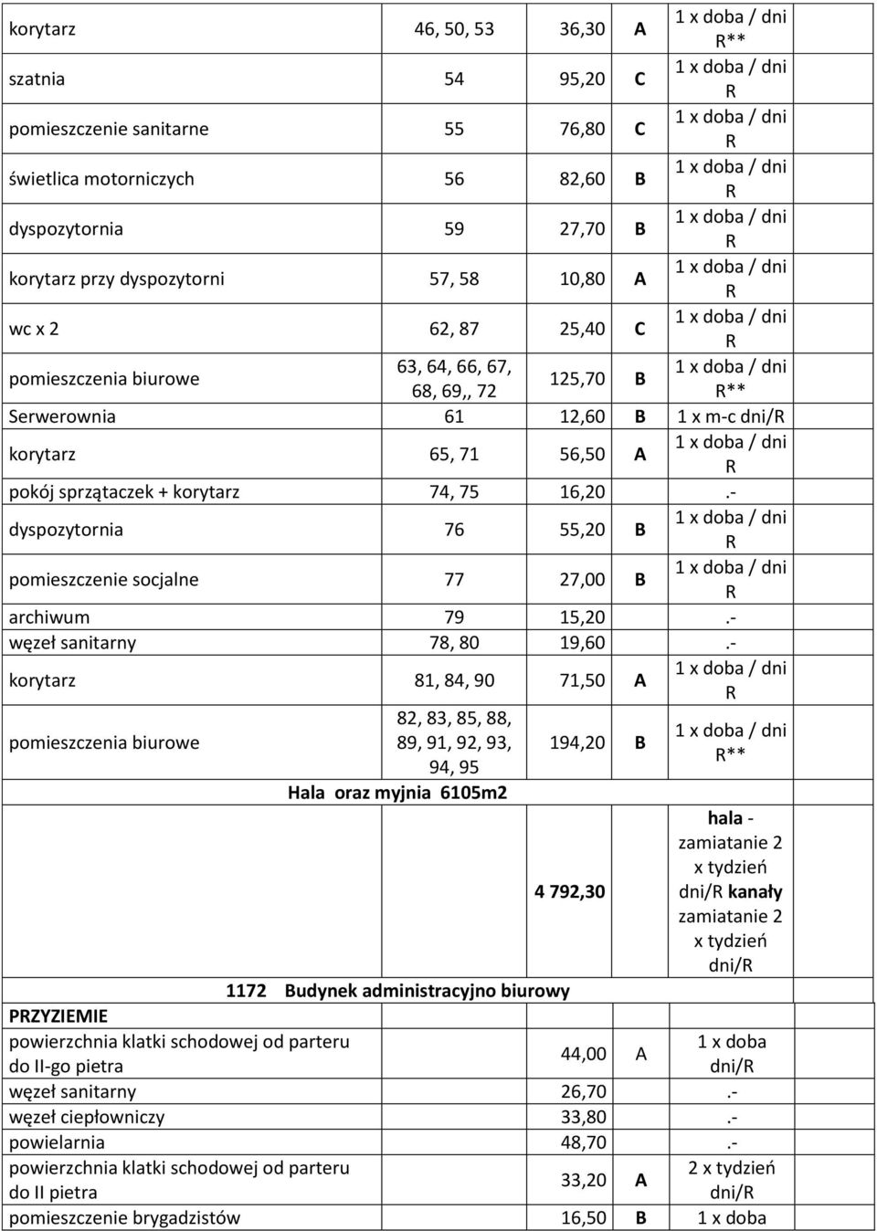 - dyspozytornia 76 55,20 B R pomieszczenie socjalne 77 27,00 B R archiwum 79 15,20.- węzeł sanitarny 78, 80 19,60.