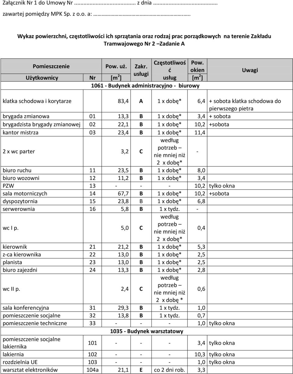 ć okien usługi Użytkownicy Nr [m 2 ] usług [m 2 ] 1061 - Budynek administracyjno - biurowy Uwagi klatka schodowa i korytarze 83,4 A 1 x dobę* 6,4 + sobota klatka schodowa do pierwszego pietra brygada