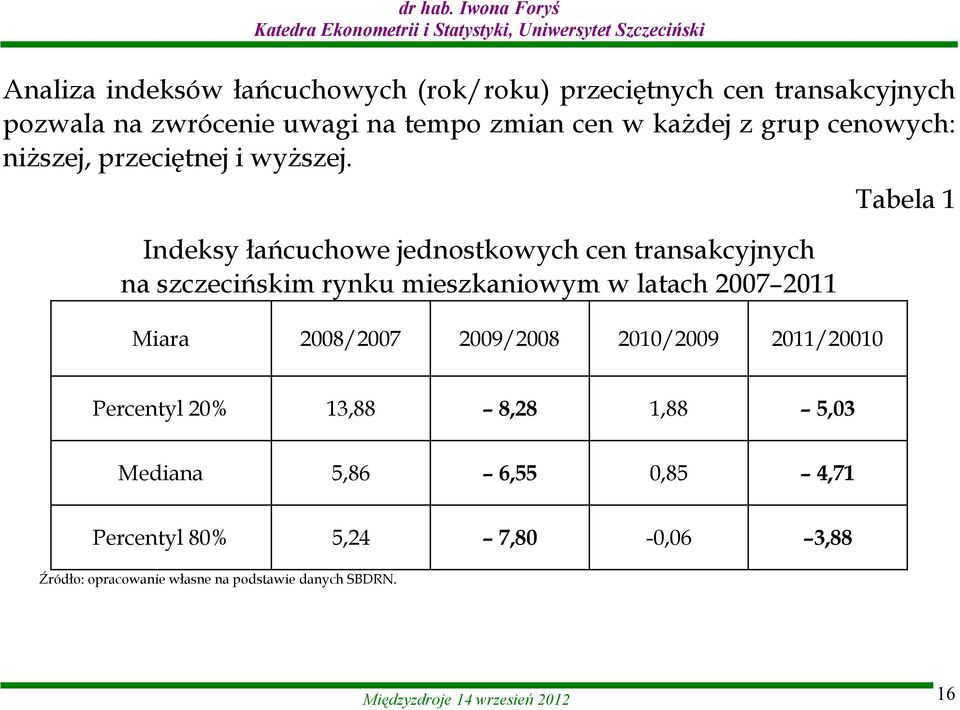 Indeksy łańcuchowe jednostkowych cen transakcyjnych na szczecińskim rynku mieszkaniowym w latach 2007 2011 Tabela 1 Miara