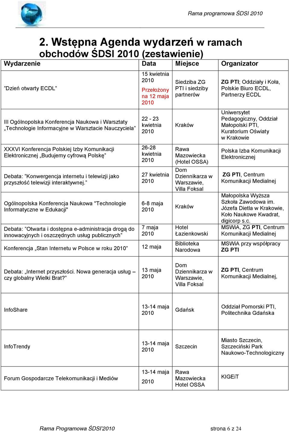 Ogólnopolska Konferencja Naukowa "Technologie Informatyczne w Edukacji" Debata: Otwarta i dostępna e-administracja drogą do innowacyjnych i oszczędnych usług publicznych Konferencja Stan Internetu w