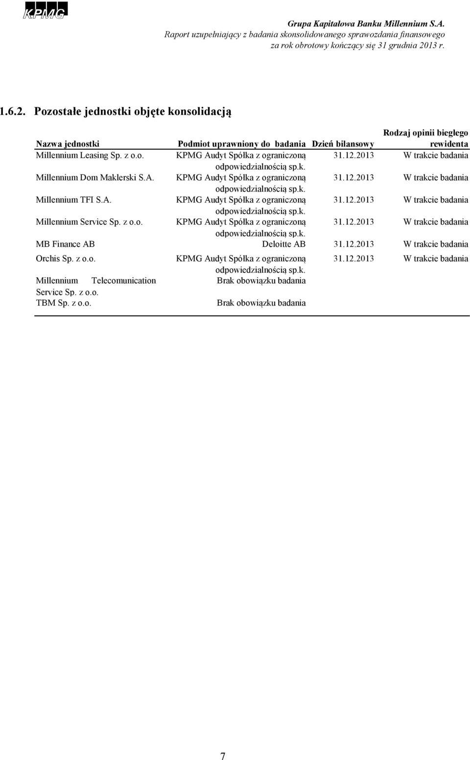 z o.o. KPMG Audyt Spółka z ograniczoną 31.12.2013 W trakcie badania odpowiedzialnością sp.k. MB Finance AB Deloitte AB 31.12.2013 W trakcie badania Orchis Sp. z o.o. KPMG Audyt Spółka z ograniczoną 31.12.2013 W trakcie badania odpowiedzialnością sp.k. Millennium Telecomunication Brak obowiązku badania Service Sp.