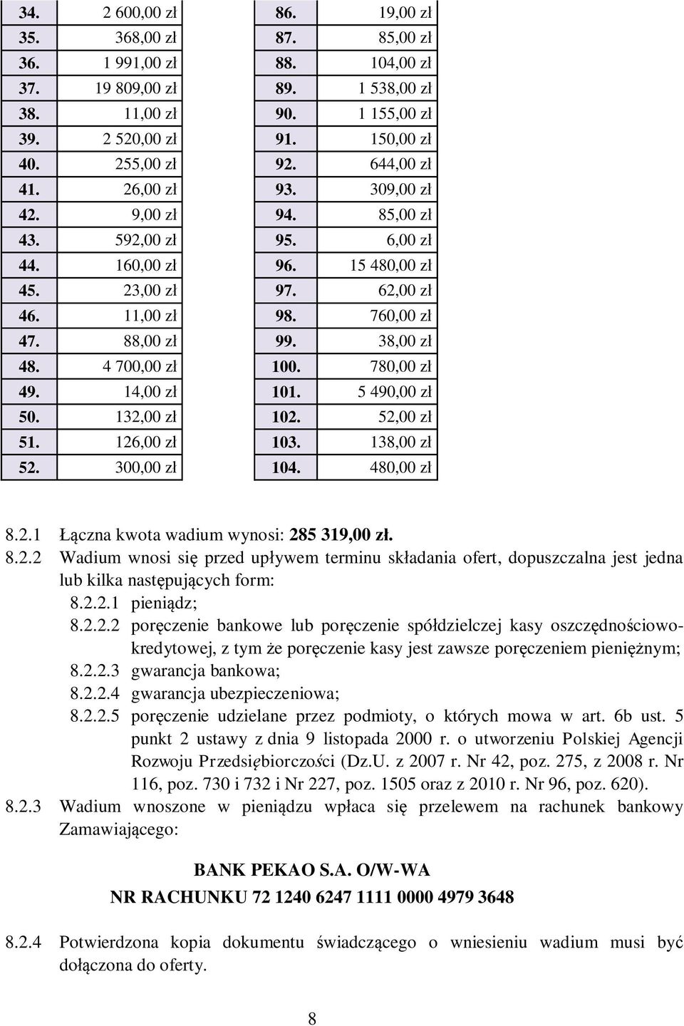 38,00 zł 48. 4 700,00 zł 100. 780,00 zł 49. 14,00 zł 101. 5 490,00 zł 50. 132,00 zł 102. 52,00 zł 51. 126,00 zł 103. 138,00 zł 52. 300,00 zł 104. 480,00 zł 8.2.1 Łączna kwota wadium wynosi: 285 319,00 zł.