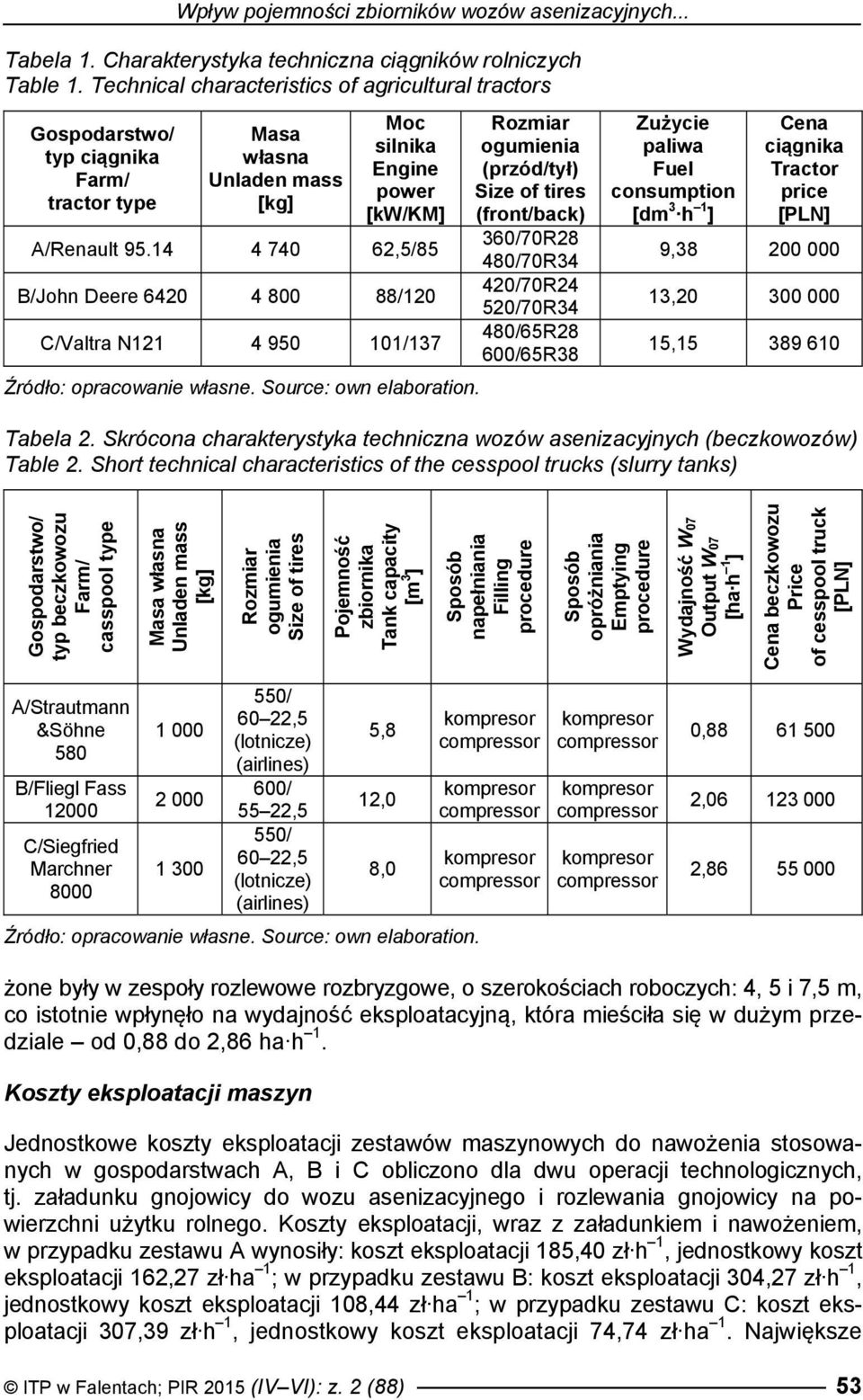 14 4 740 62,5/85 B/John Deere 6420 4 800 88/120 C/Valtra N121 4 950 101/137 Źródło: opracowanie własne. Source: own elaboration.