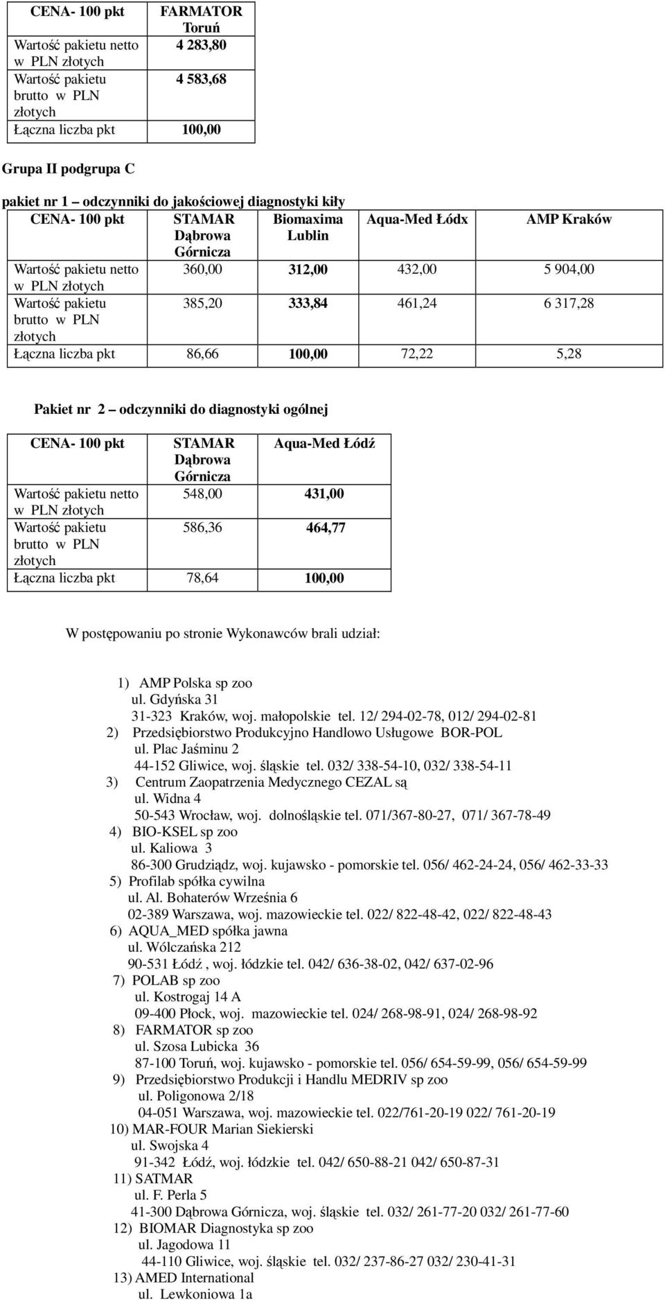 W postępowaniu po stronie Wykonawców brali udział: 1) AMP Polska sp zoo ul. Gdyńska 31 31-323 Kraków, woj. małopolskie tel.