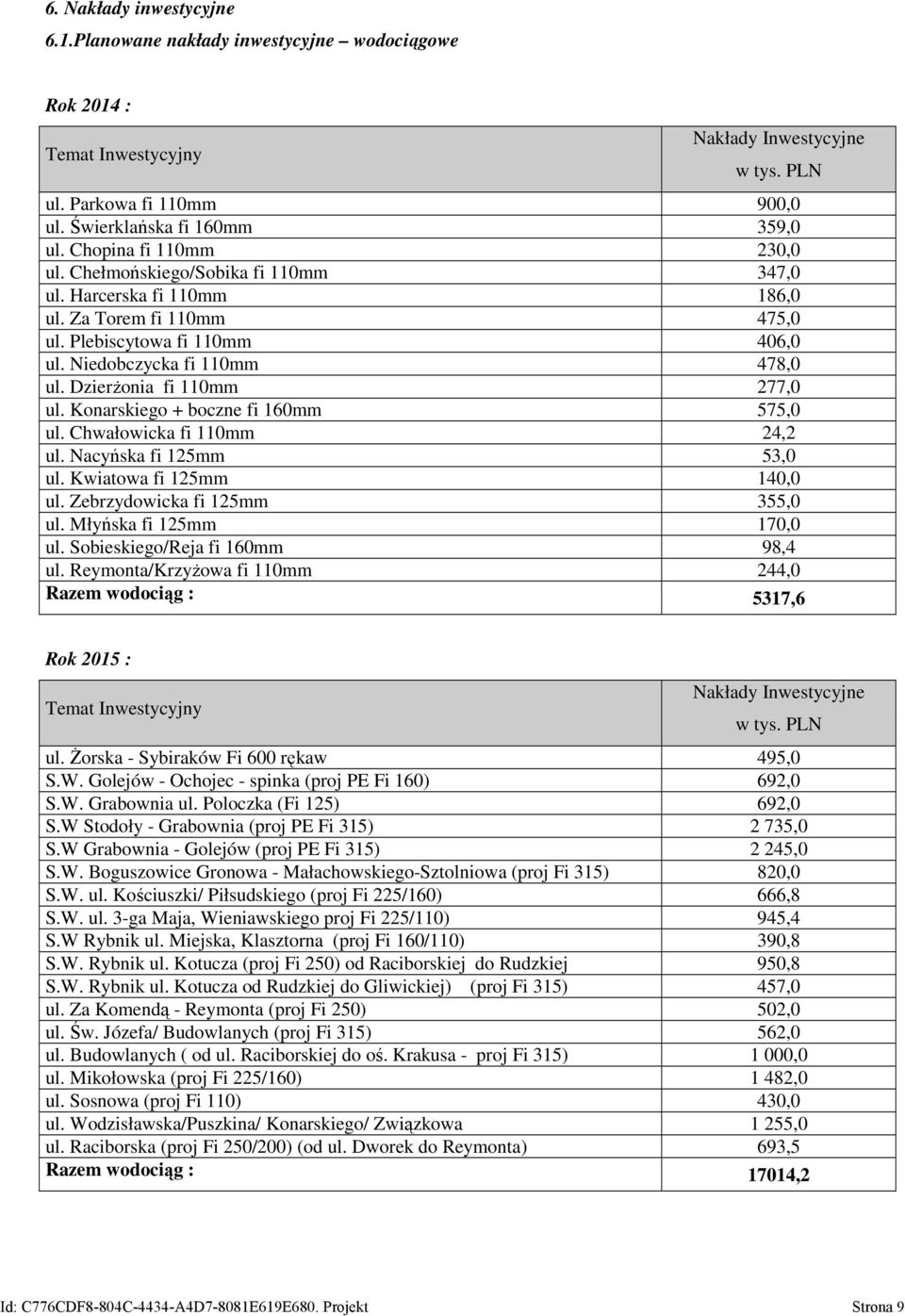 Dzierżonia fi 110mm 277,0 ul. Konarskiego + boczne fi 160mm 575,0 ul. Chwałowicka fi 110mm 24,2 ul. Nacyńska fi 125mm 53,0 ul. Kwiatowa fi 125mm 140,0 ul. Zebrzydowicka fi 125mm 355,0 ul.