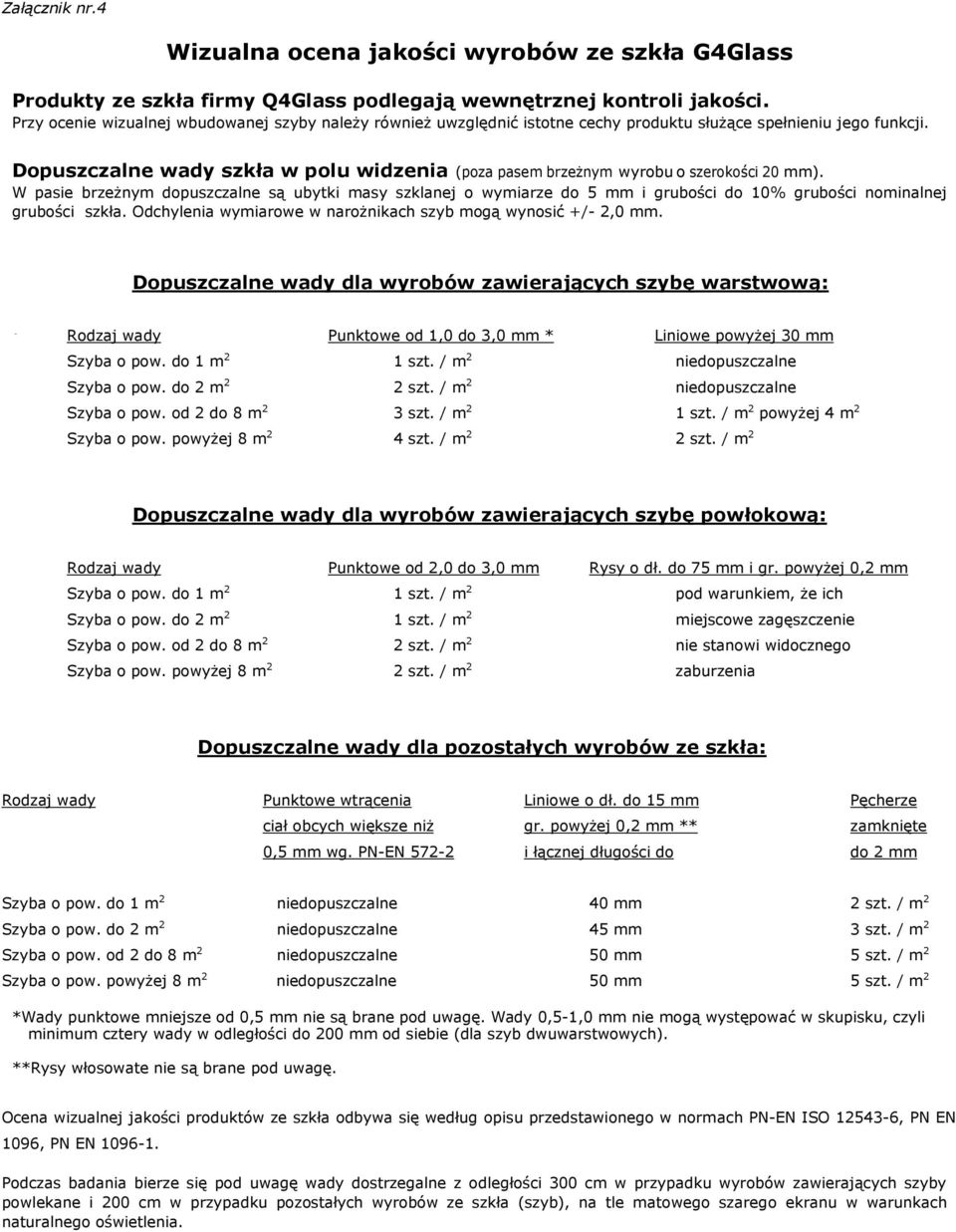 Dopuszczalne wady szkła w polu widzenia (poza pasem brzeżnym wyrobu o szerokości 20 mm).