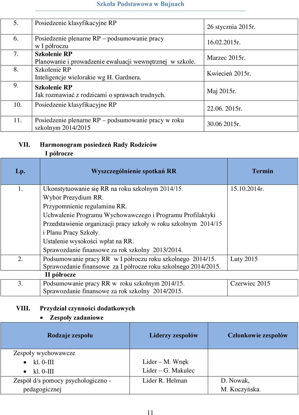 Posiedzenie plenarne RP podsumowanie pracy w roku szkolnym 2014/2015 26 stycznia 2015r. 16.02.2015r. Marzec 2015r. Kwiecień 2015r. Maj 2015r. 22.06. 2015r. 30.06 2015r. VII.