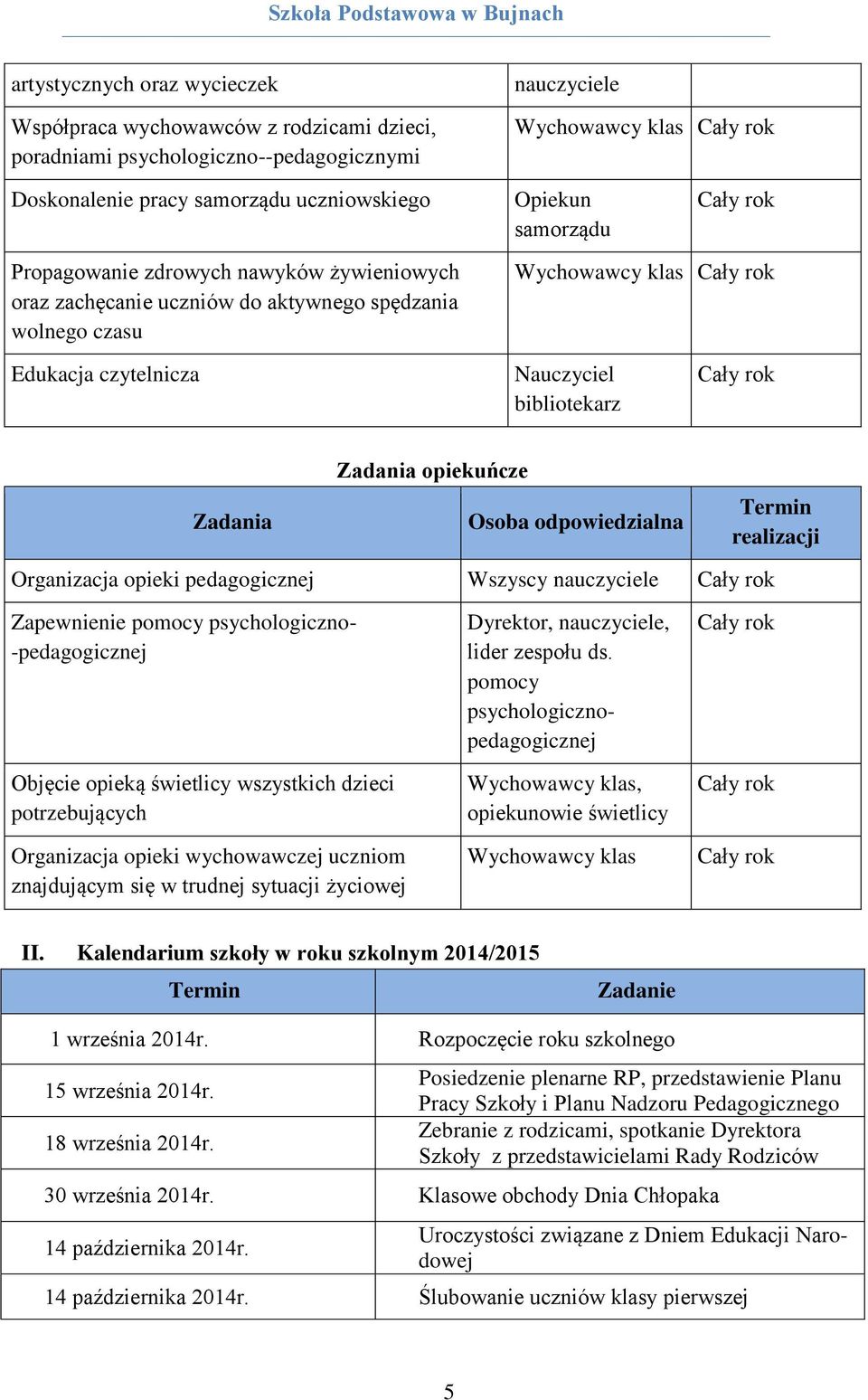 odpowiedzialna Termin realizacji Organizacja opieki pedagogicznej Zapewnienie pomocy psychologiczno- -pedagogicznej Objęcie opieką świetlicy wszystkich dzieci potrzebujących Organizacja opieki