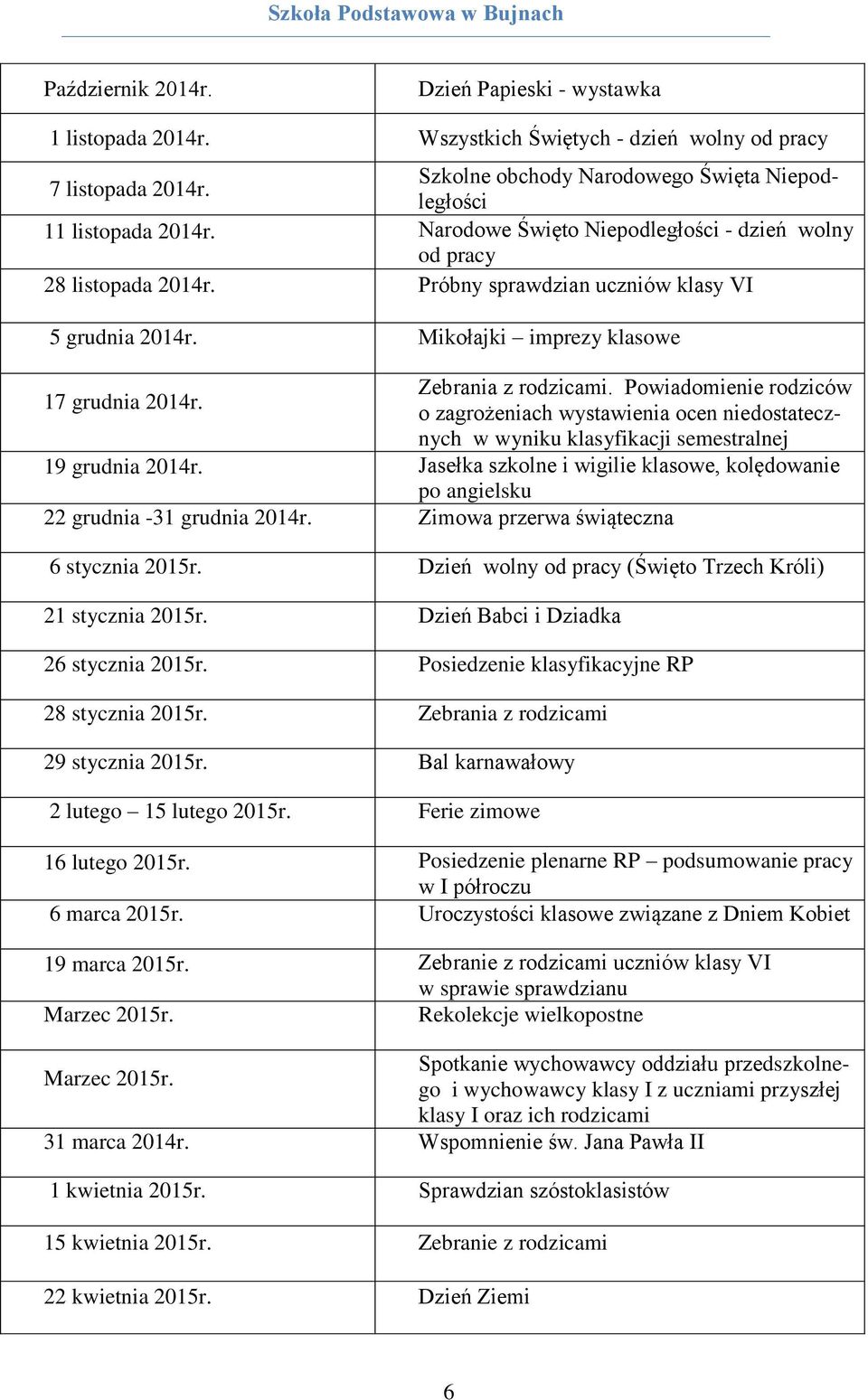 Powiadomienie rodziców 17 grudnia 2014r. o zagrożeniach wystawienia ocen niedostatecznych w wyniku klasyfikacji semestralnej 19 grudnia 2014r.