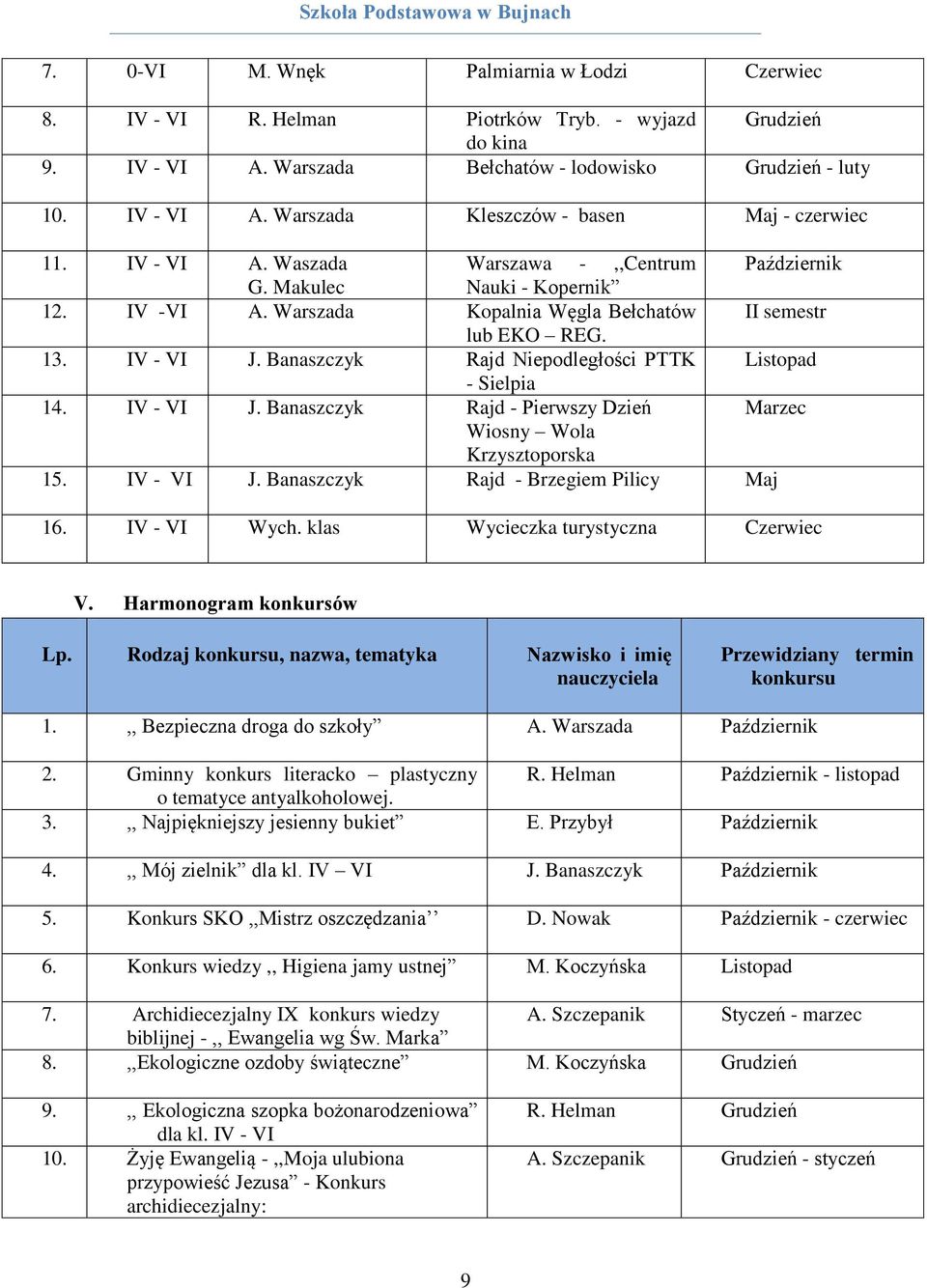 Banaszczyk Rajd Niepodległości PTTK Listopad - Sielpia 14. IV - VI J. Banaszczyk Rajd - Pierwszy Dzień Marzec Wiosny Wola Krzysztoporska 15. IV - VI J. Banaszczyk Rajd - Brzegiem Pilicy Maj 16.