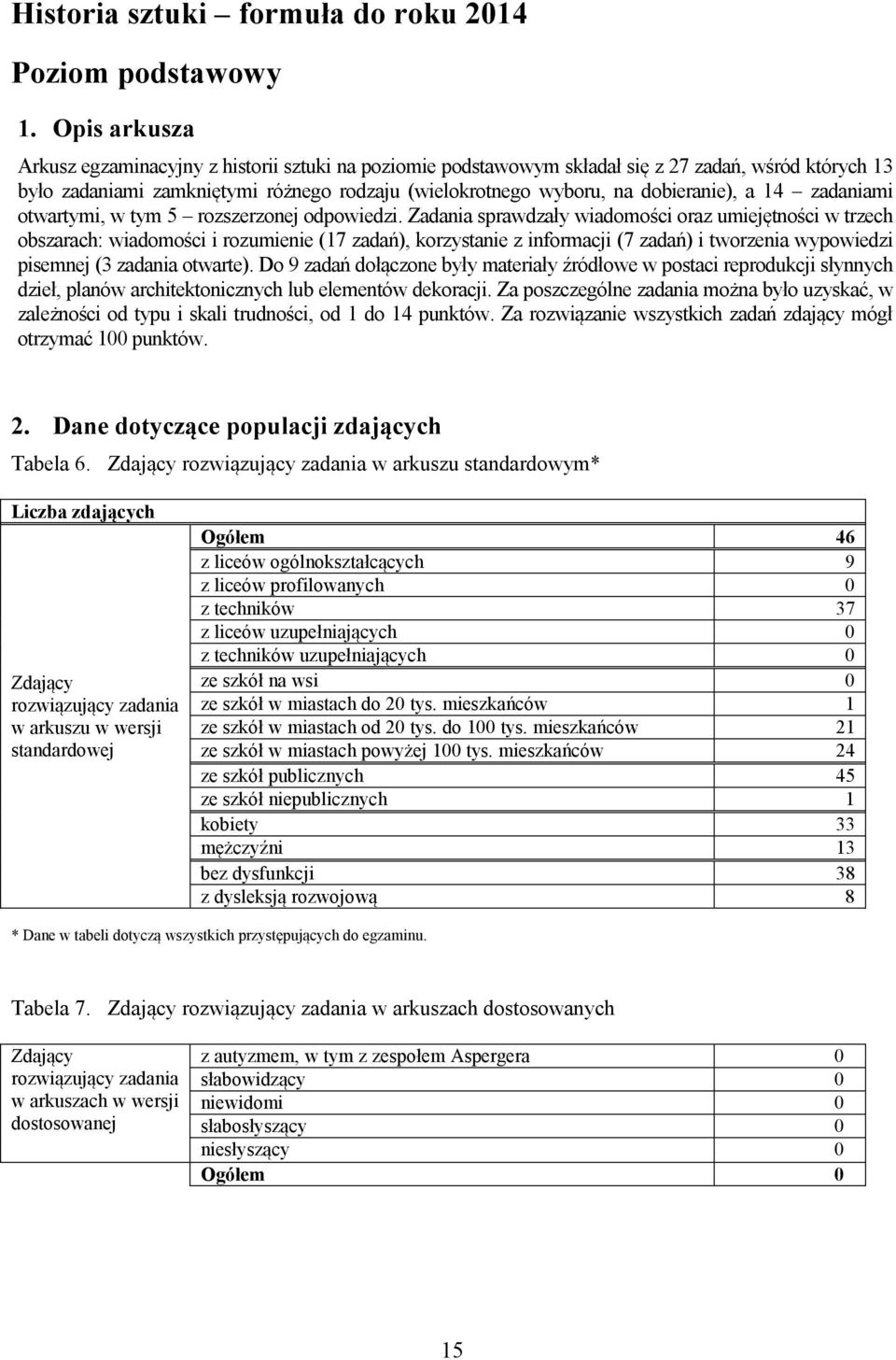 a 14 zadaniami otwartymi, w tym 5 rozszerzonej odpowiedzi.