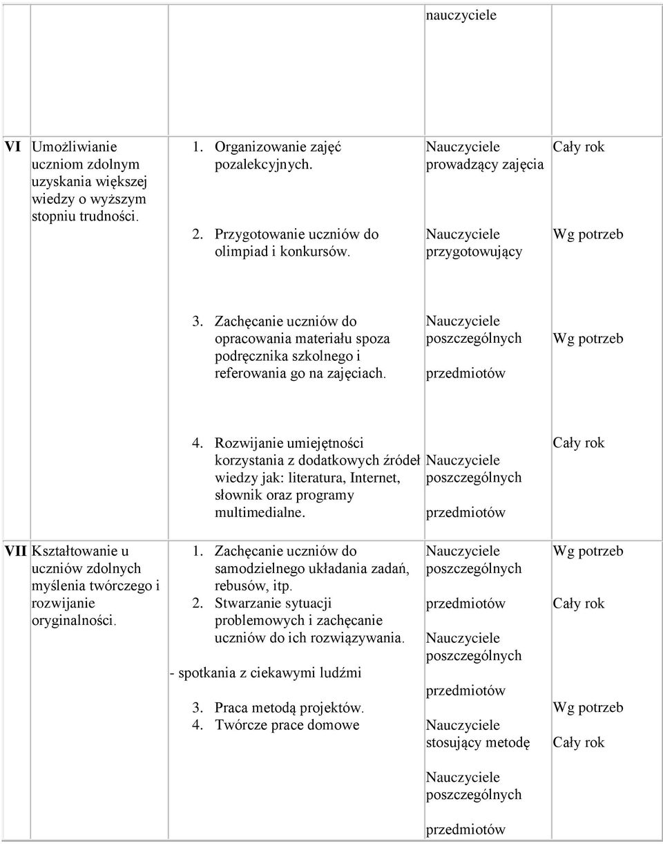 Rozwijanie umiejętności korzystania z dodatkowych źródeł wiedzy jak: literatura, Internet, słownik oraz programy multimedialne.