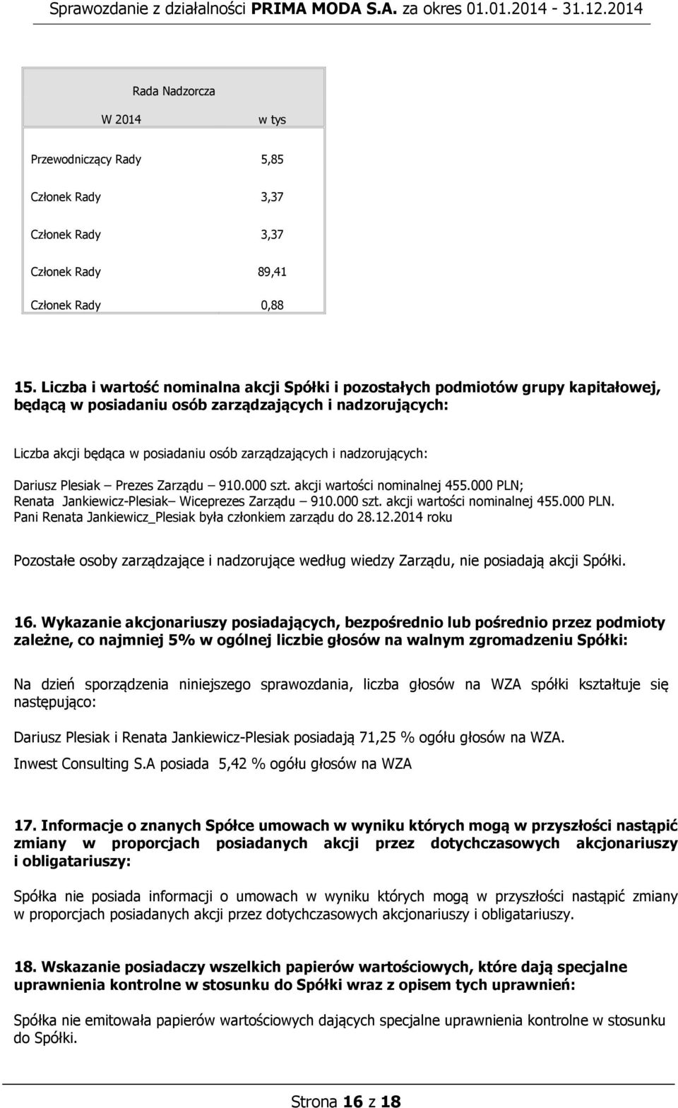 nadzorujących: Dariusz Plesiak Prezes Zarządu 910.000 szt. akcji wartości nominalnej 455.000 PLN; Renata Jankiewicz-Plesiak Wiceprezes Zarządu 910.000 szt. akcji wartości nominalnej 455.000 PLN. Pani Renata Jankiewicz_Plesiak była członkiem zarządu do 28.