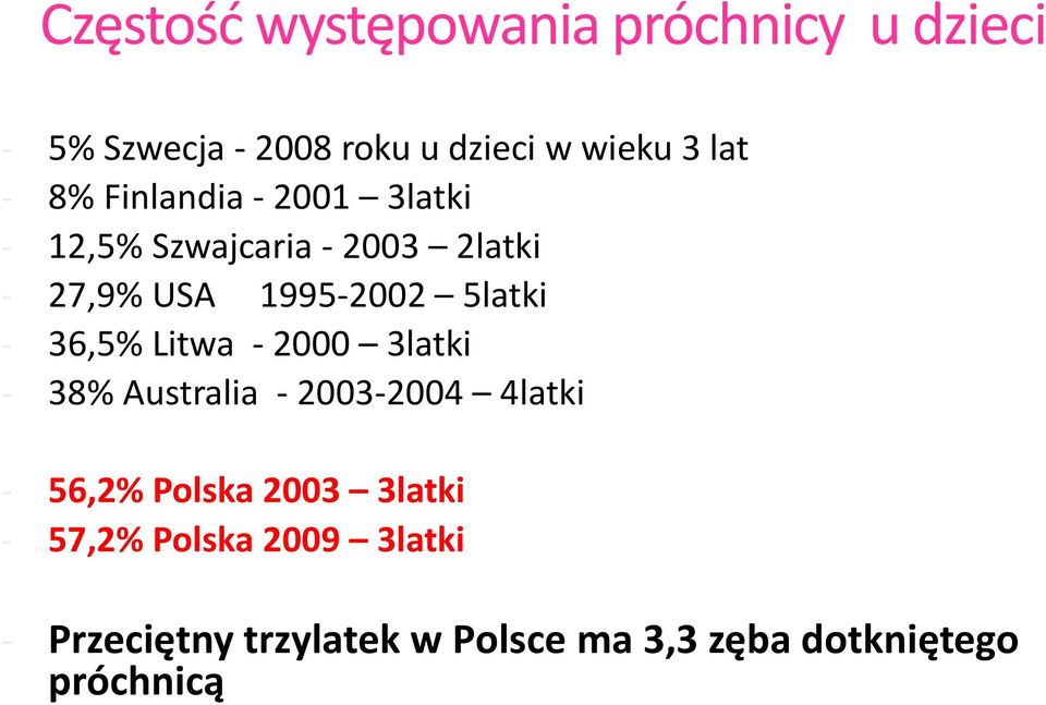 36,5% Litwa - 2000 3latki - 38% Australia - 2003-2004 4latki - 56,2% Polska 2003 3latki -