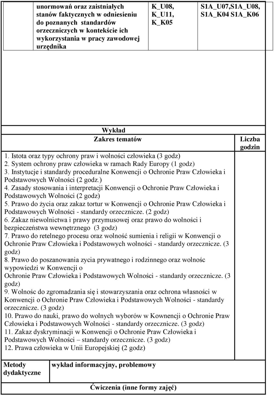 Instytucje i standardy proceduralne Konwencji o Ochronie Praw Człowieka i Podstawowych Wolności (2 godz.) 4.