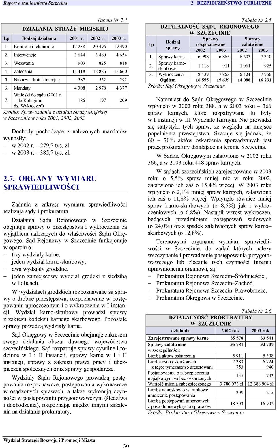 Wykroczeń) Źródło: Sprawozdania z działań Straży Miejskiej w Szczecinie w roku 2001, 2002, 2003. Dochody pochodzące z nałożonych mandatów wynosiły: w 2002 r. 279