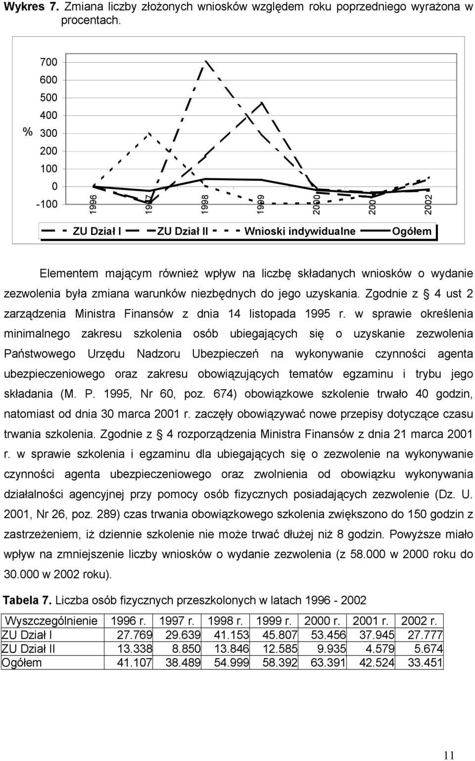 warunków niezbędnych do jego uzyskania. Zgodnie z 4 ust 2 zarządzenia Ministra Finansów z dnia 14 listopada 1995 r.