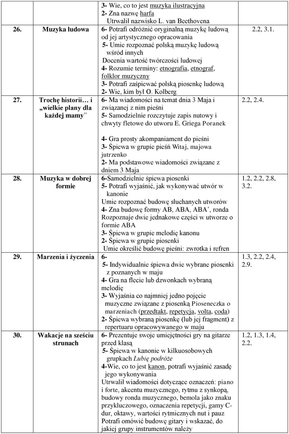 etnografia, etnograf, folklor muzyczny 3- Potrafi zaśpiewać polską piosenkę ludową 2- Wie, kim był O. Kolberg 27. Trochę historii i wielkie plany dla każdej mamy 28.