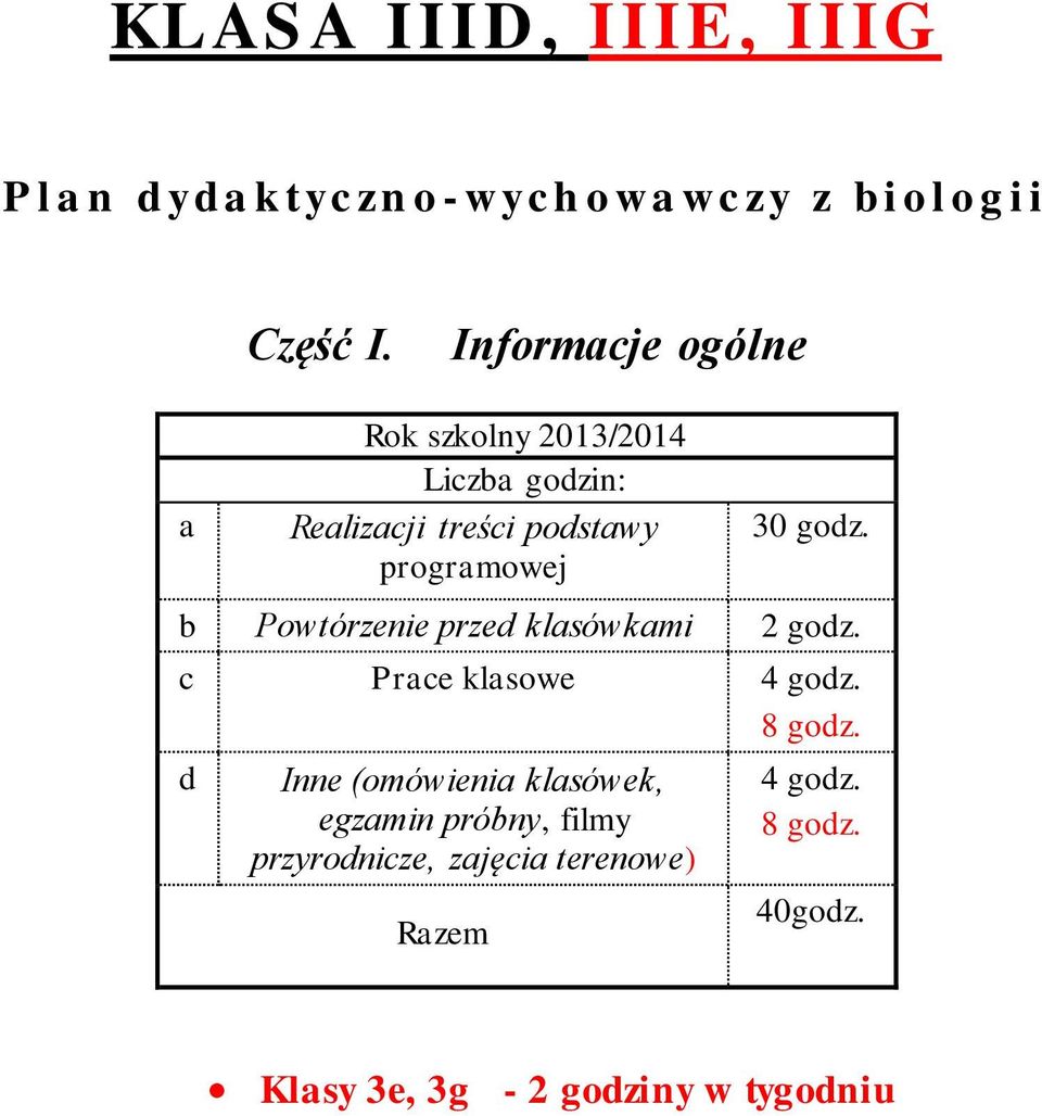 b Powtórzenie przed klasówkami 2 godz. c Prace klasowe 4 godz. 8 godz.