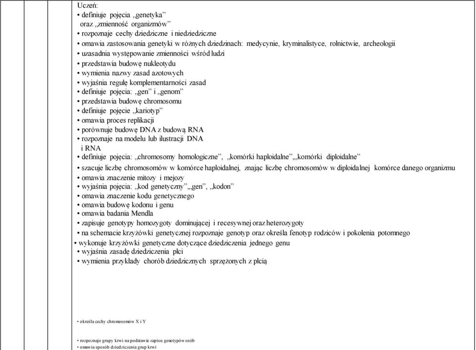 przedstawia budowę chromosomu definiuje pojęcie kariotyp omawia proces replikacji porównuje budowę N z budową RN rozpoznaje na modelu lub ilustracji N i RN definiuje pojęcia: chromosomy homologiczne,