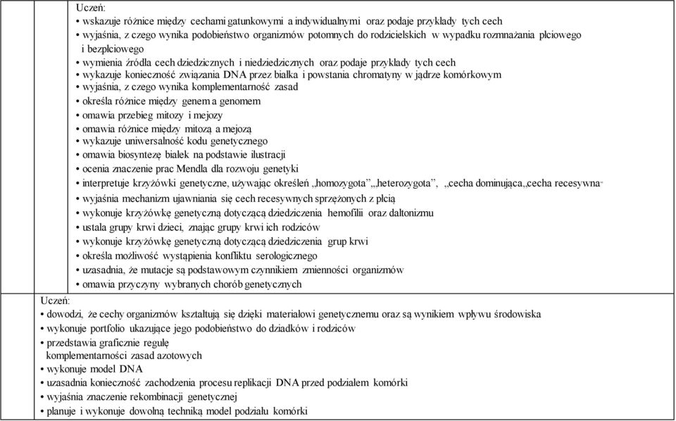 wyjaśnia, z czego wynika komplementarność zasad określa różnice między genem a genomem omawia przebieg mitozy i mejozy omawia różnice między mitozą a mejozą wykazuje uniwersalność kodu genetycznego