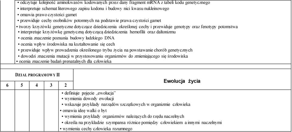 interpretuje krzyżówkę genetyczną dotyczącą dziedziczenia hemofilii oraz daltonizmu ocenia znaczenie poznania budowy ludzkiego N ocenia wpływ środowiska na kształtowanie się cech przewiduje wpływ