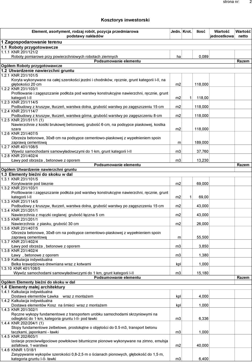 2.3 KNR 231/114/5 Podbudowy z kruszyw, tłuczeń, warstwa dolna, grubość warstwy po zagęszczeniu 15 cm m2 118,000 1.2.4 KNR 231/114/7 Podbudowy z kruszyw, tłuczeń, warstwa górna, grubość warstwy po zagęszczeniu 8 cm m2 118,000 1.