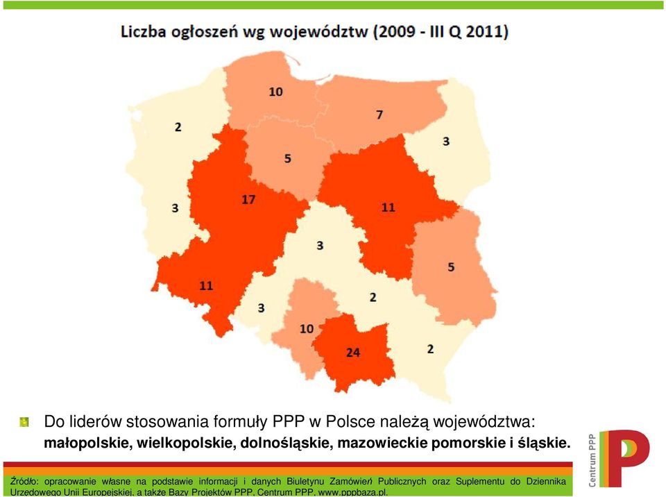 ród o: opracowanie w asne na podstawie informacji i danych Biuletynu Zamówie