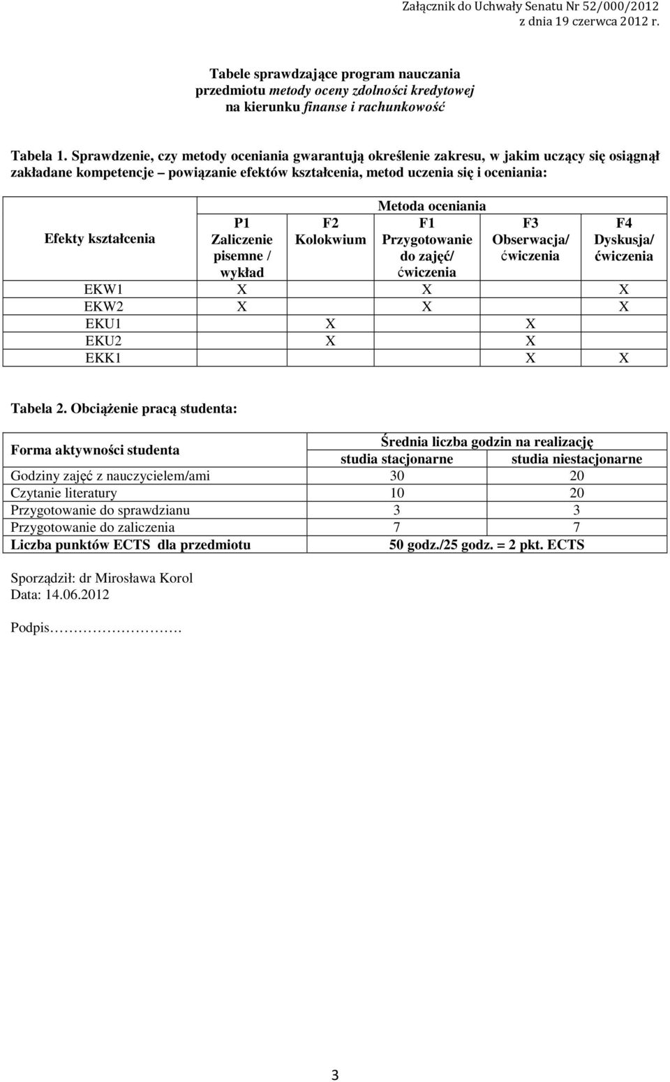 Zaliczenie pisemne / wykład F Kolokwium Metoda oceniania F Przygotowanie do zajęć/ F Obserwacja/ F4 Dyskusja/ EKW X X X EKW X X X EKU X X EKU X X EKK X X Tabela.