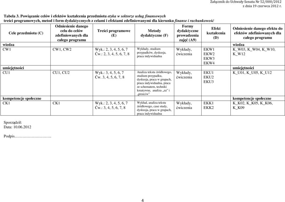 rachunkowość Cele przedmiotu (C) Sporządził: Data: 0.06.0 Podpis.