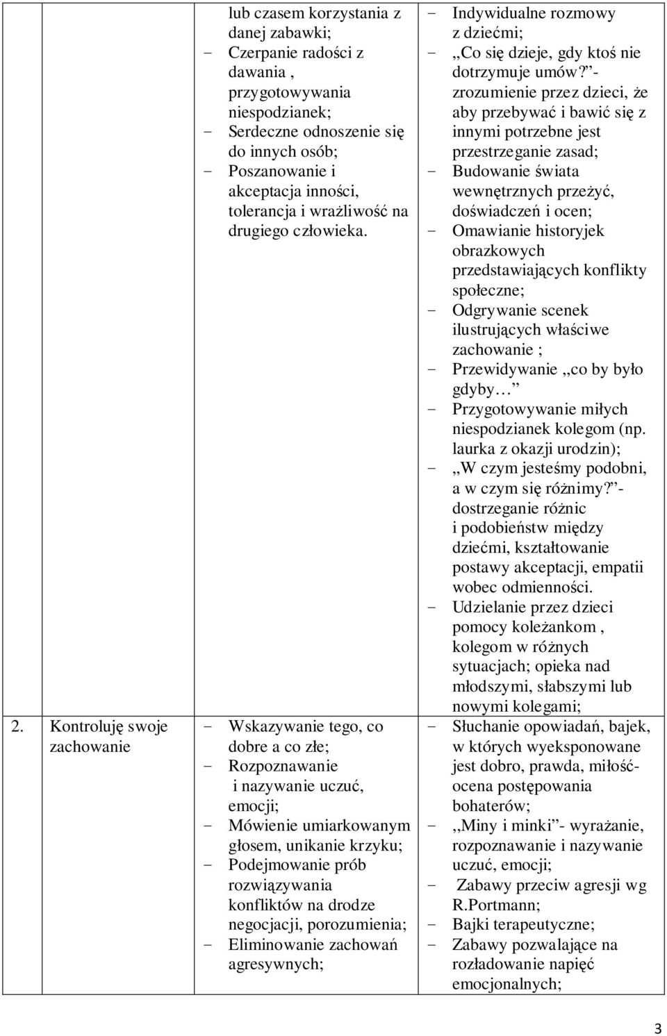 - Wskazywanie tego, co dobre a co złe; - Rozpoznawanie i nazywanie uczuć, emocji; - Mówienie umiarkowanym głosem, unikanie krzyku; - Podejmowanie prób rozwiązywania konfliktów na drodze negocjacji,