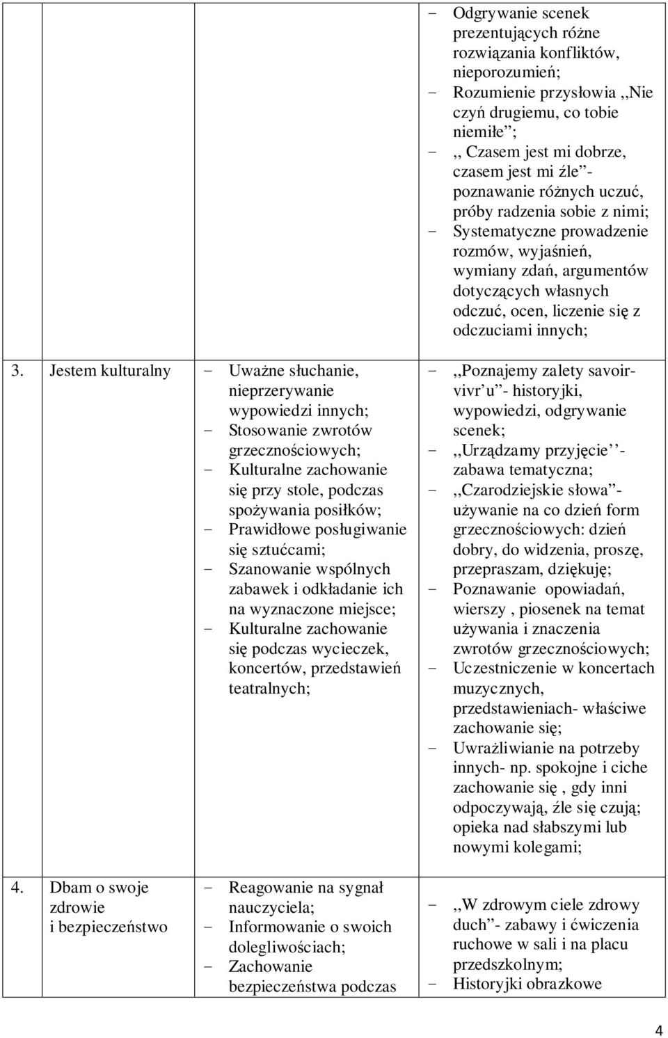 Jestem kulturalny - Uważne słuchanie, nieprzerywanie wypowiedzi innych; - Stosowanie zwrotów grzecznościowych; - Kulturalne zachowanie się przy stole, podczas spożywania posiłków; - Prawidłowe