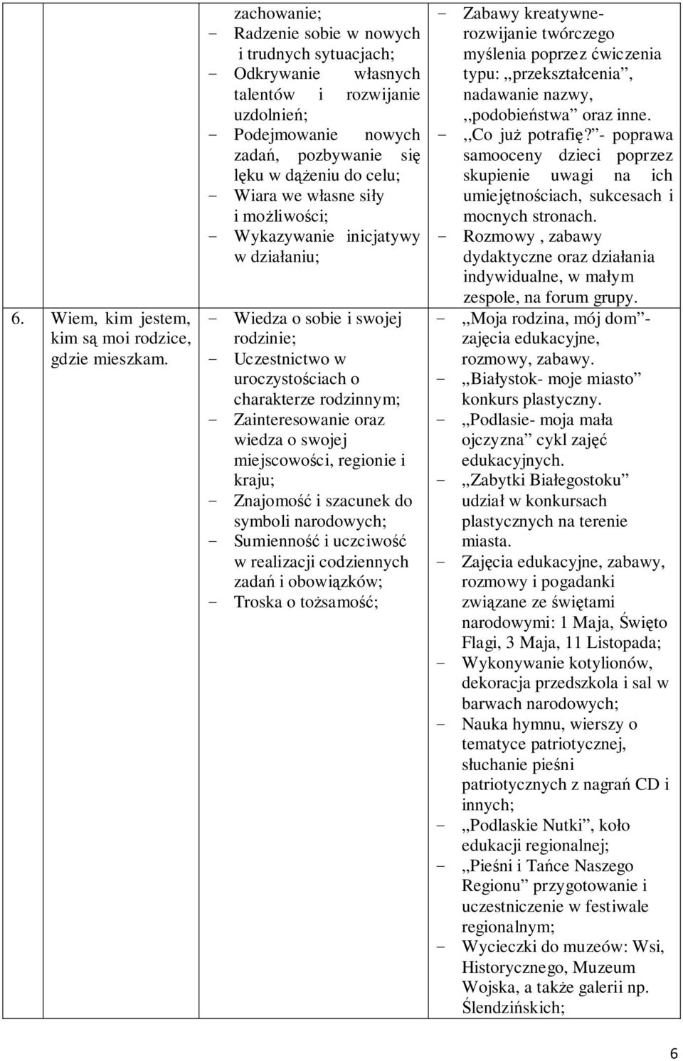 własne siły i możliwości; - Wykazywanie inicjatywy w działaniu; - Wiedza o sobie i swojej rodzinie; - Uczestnictwo w uroczystościach o charakterze rodzinnym; - Zainteresowanie oraz wiedza o swojej