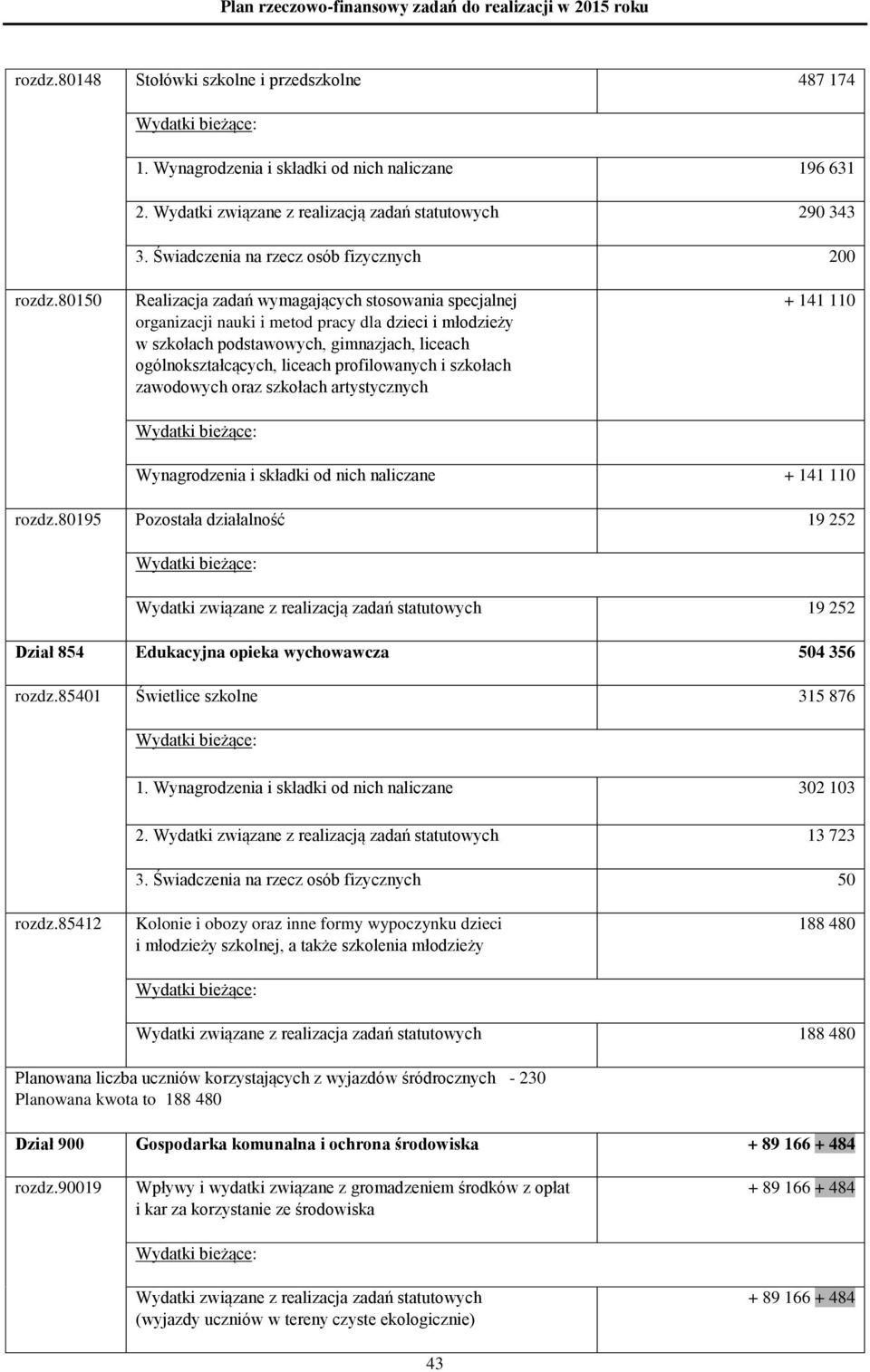 80150 Realizacja zadań wymagających stosowania specjalnej organizacji nauki i metod pracy dla dzieci i młodzieży w szkołach podstawowych, gimnazjach, liceach ogólnokształcących, liceach profilowanych