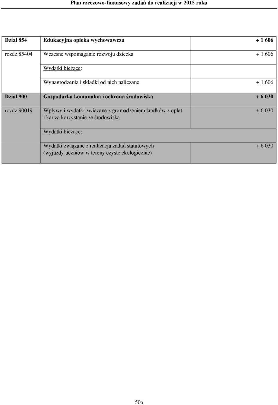 900 Gospodarka komunalna i ochrona środowiska + 6 030 rozdz.