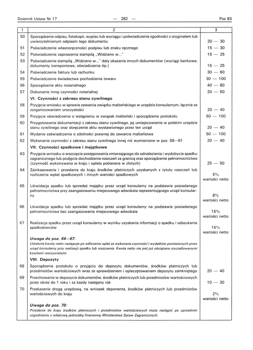 ) 54 Poświadczenie faktury lub rachunku 55 Poświadczenie świadectwa pochodzenia towaru 56 Sporządzenie aktu notarialnego 57 Dokonanie innej czynności notarialnej VI.