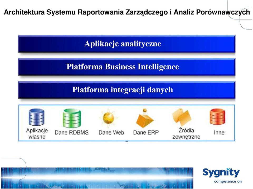 Aplikacje analityczne Platforma