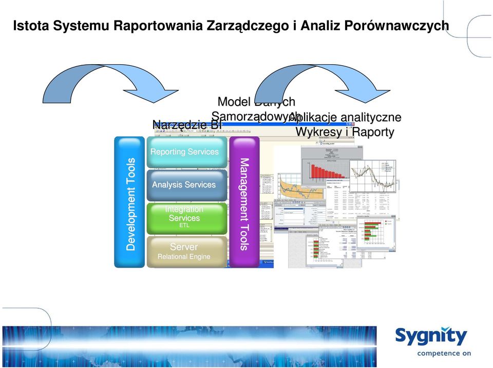 Wykresy i Raporty Development Tools Reporting Services Analysis