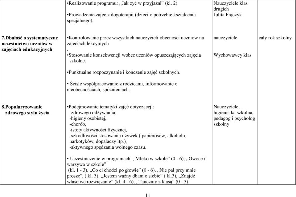 Stosowanie konsekwencji wobec uczniów opuszczających zajęcia szkolne. nauczyciele Wychowawcy klas cały rok szkolny Punktualne rozpoczynanie i kończenie zajęć szkolnych.