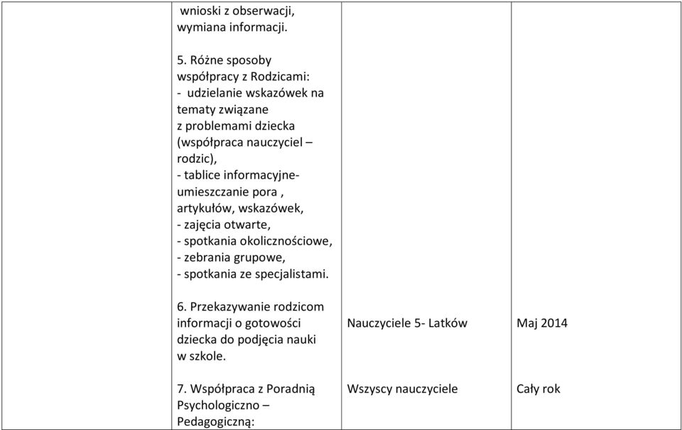 rodzic), - tablice informacyjneumieszczanie pora, artykułów, wskazówek, - zajęcia otwarte, - spotkania okolicznościowe, -