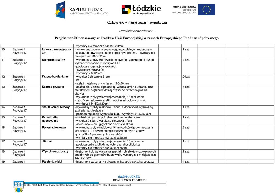 tworzywa PCF - posiadają regulację wysokości ( system KOMBISTÓŁ) - wymiary: 70x120cm 12 Zadanie 1 Krzesełka dla dzieci - wysokość siedziska 31cm 24szt.