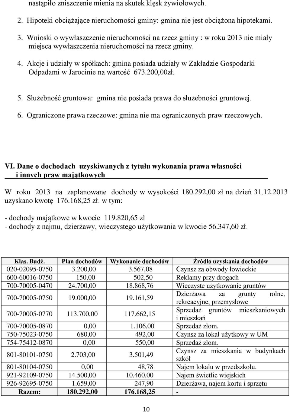 Akcje i udziały w spółkach: gmina posiada udziały w Zakładzie Gospodarki Odpadami w Jarocinie na wartość 673.200,00zł. 5. Służebność gruntowa: gmina nie posiada prawa do służebności gruntowej. 6. Ograniczone prawa rzeczowe: gmina nie ma ograniczonych praw rzeczowych.